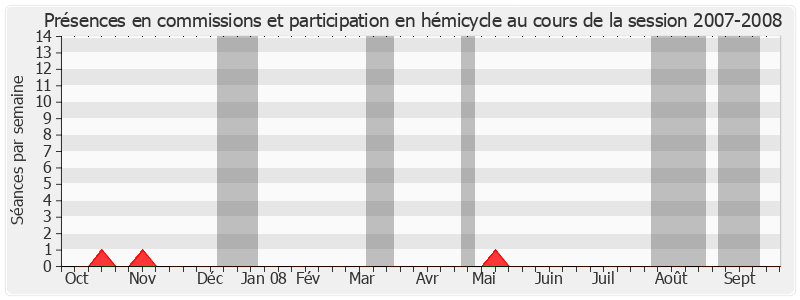 Participation globale-20072008 de Jean-François Picheral