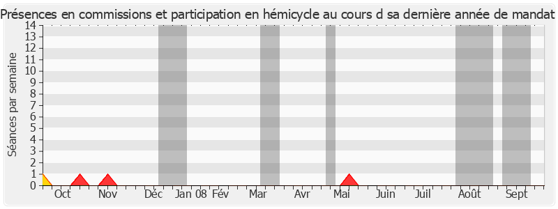 Participation globale-annee de Jean-François Picheral