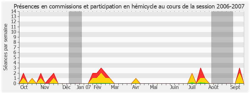 Participation globale-20062007 de Jean François-Poncet