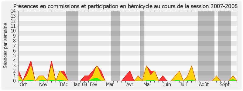 Participation globale-20072008 de Jean François-Poncet