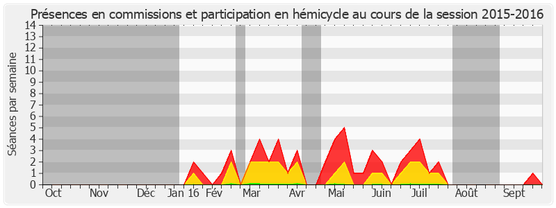 Participation globale-20152016 de Jean-François Rapin