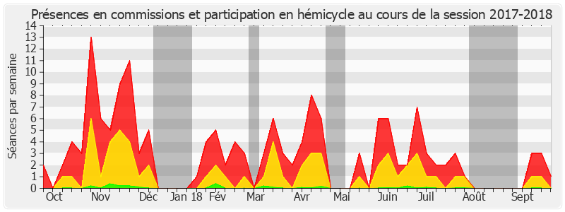 Participation globale-20172018 de Jean-François Rapin