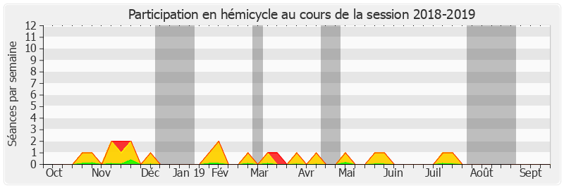 Participation hemicycle-20182019 de Jean-François Rapin