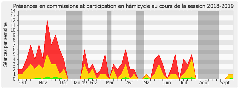 Participation globale-20182019 de Jean-François Rapin