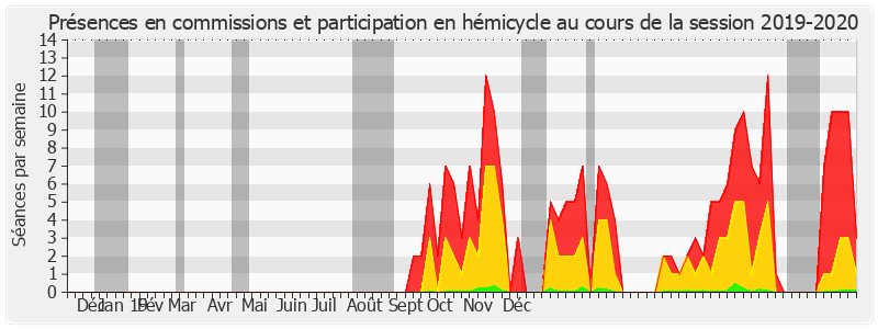 Participation globale-20192020 de Jean-François Rapin