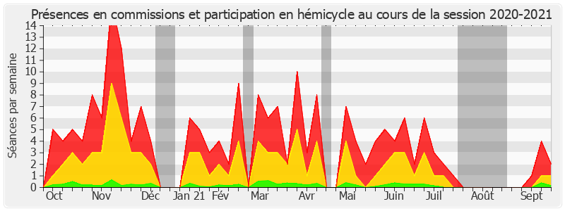 Participation globale-20202021 de Jean-François Rapin