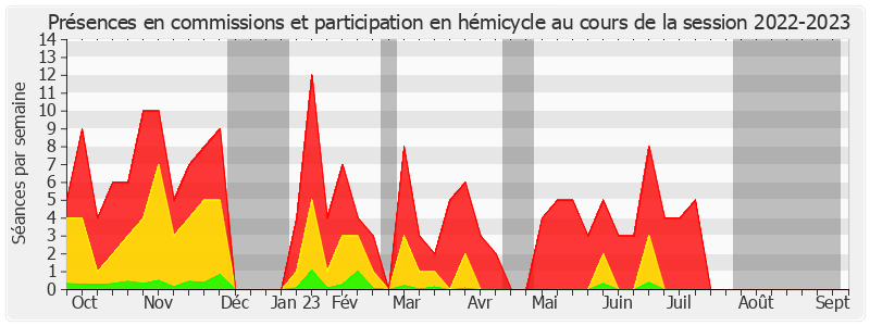 Participation globale-20222023 de Jean-François Rapin