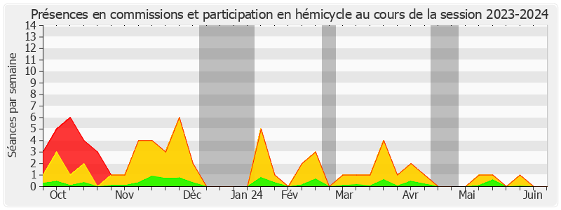 Participation globale-20232024 de Jean-François Rapin