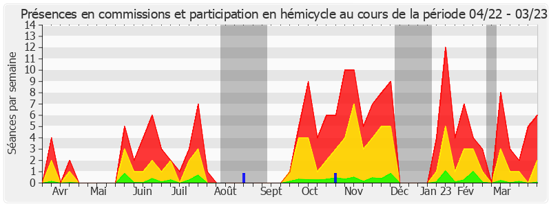 Participation globale-annee de Jean-François Rapin