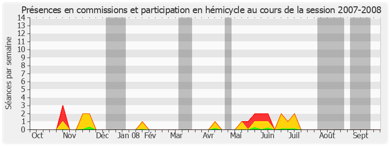 Participation globale-20072008 de Jean-François Voguet