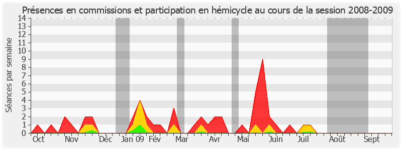 Participation globale-20082009 de Jean-François Voguet