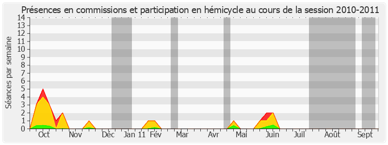 Participation globale-20102011 de Jean-François Voguet