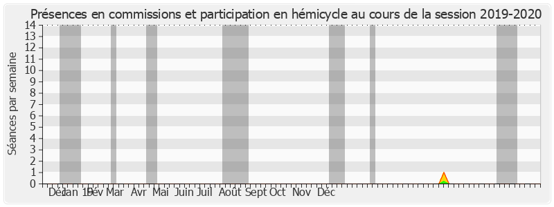 Participation globale-20192020 de Jean-François Voguet