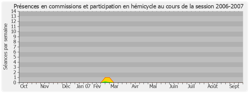 Participation globale-20062007 de Jean Germain