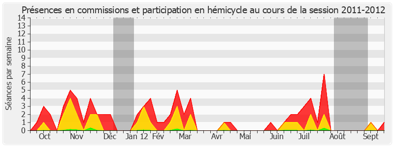 Participation globale-20112012 de Jean Germain