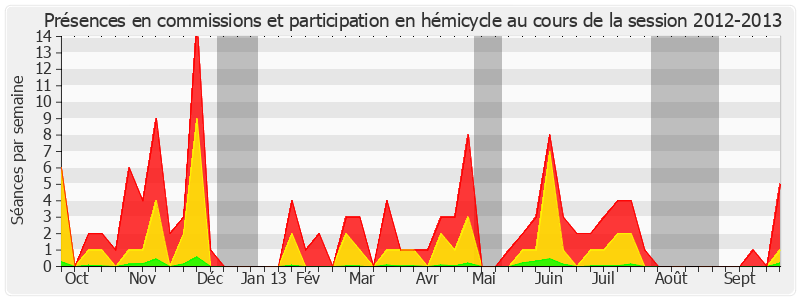 Participation globale-20122013 de Jean Germain