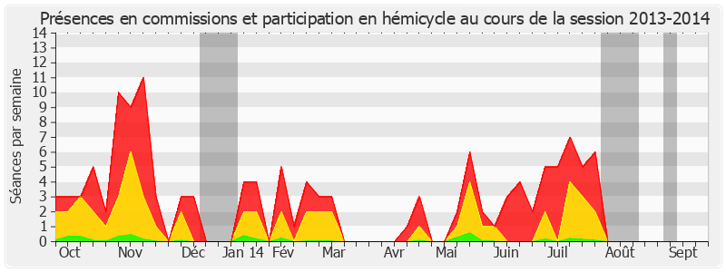 Participation globale-20132014 de Jean Germain