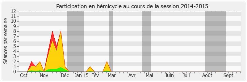 Participation hemicycle-20142015 de Jean Germain