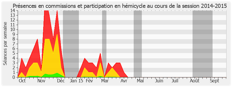 Participation globale-20142015 de Jean Germain