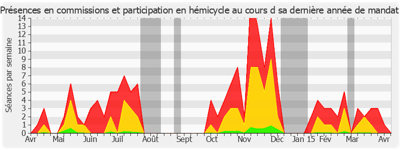 Participation globale-annee de Jean Germain