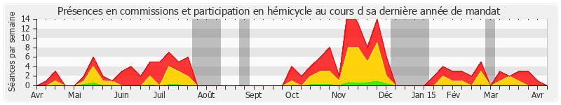 Participation globale-annee de Jean Germain