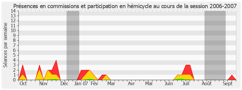 Participation globale-20062007 de Jean-Guy Branger