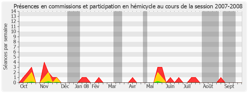 Participation globale-20072008 de Jean-Guy Branger