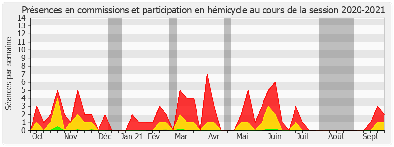 Participation globale-20202021 de Jean Hingray