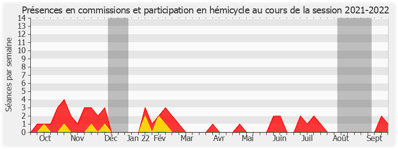 Participation globale-20212022 de Jean Hingray