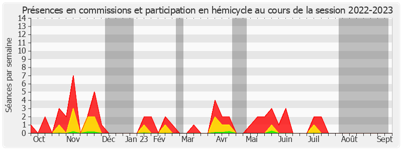 Participation globale-20222023 de Jean Hingray