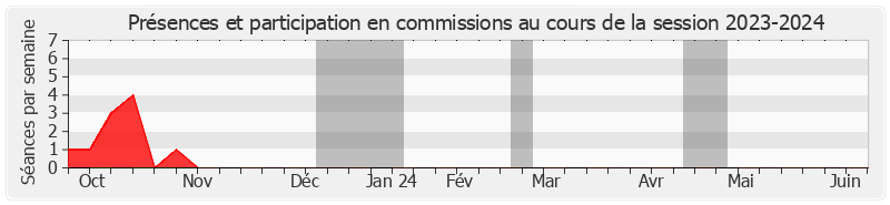 Participation commissions-20232024 de Jean Hingray