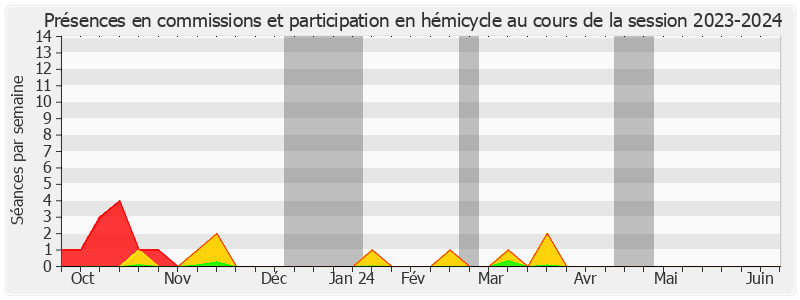 Participation globale-20232024 de Jean Hingray