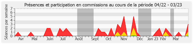 Participation commissions-annee de Jean Hingray