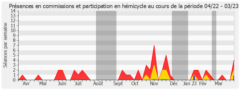 Participation globale-annee de Jean Hingray