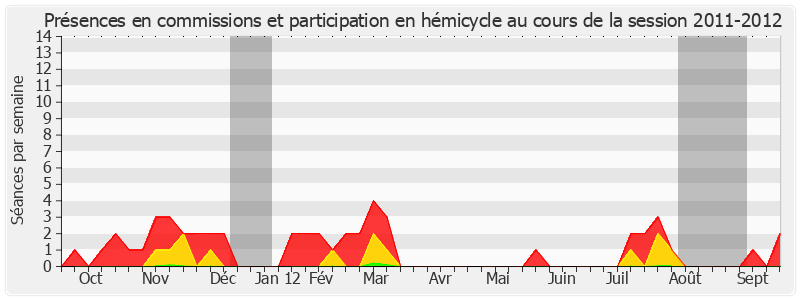 Participation globale-20112012 de Jean-Jacques Filleul