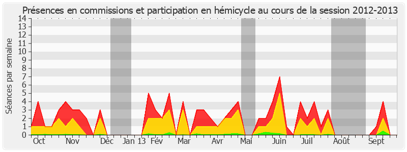 Participation globale-20122013 de Jean-Jacques Filleul