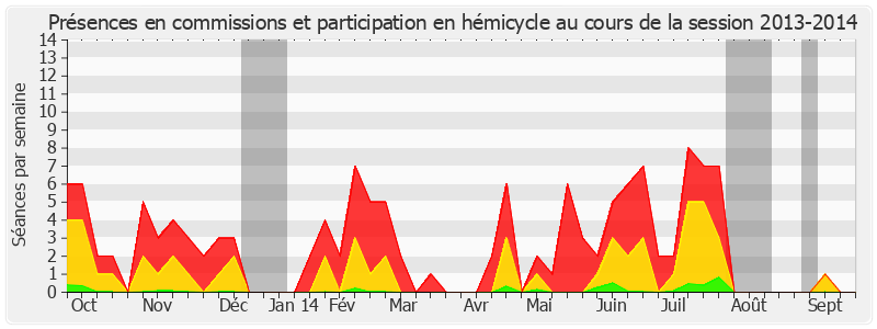 Participation globale-20132014 de Jean-Jacques Filleul