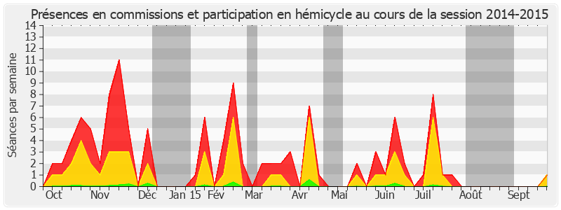 Participation globale-20142015 de Jean-Jacques Filleul