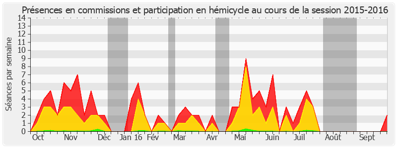 Participation globale-20152016 de Jean-Jacques Filleul