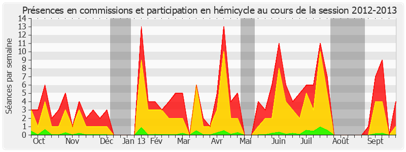 Participation globale-20122013 de Jean-Jacques Hyest