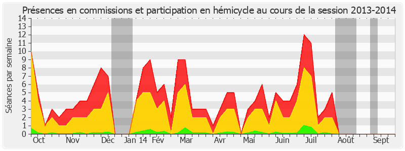 Participation globale-20132014 de Jean-Jacques Hyest