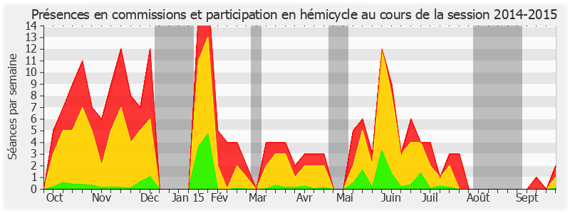 Participation globale-20142015 de Jean-Jacques Hyest