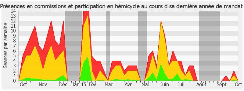 Participation globale-annee de Jean-Jacques Hyest