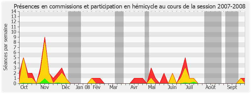 Participation globale-20072008 de Jean-Jacques Jégou