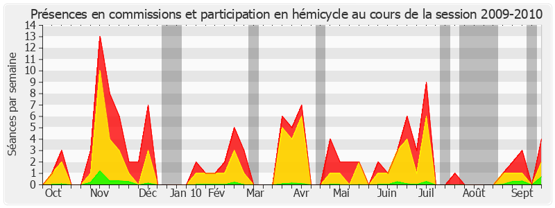 Participation globale-20092010 de Jean-Jacques Jégou