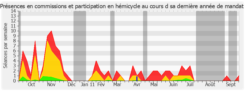 Participation globale-annee de Jean-Jacques Jégou