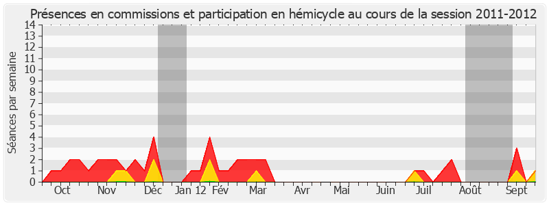 Participation globale-20112012 de Jean-Jacques Lasserre