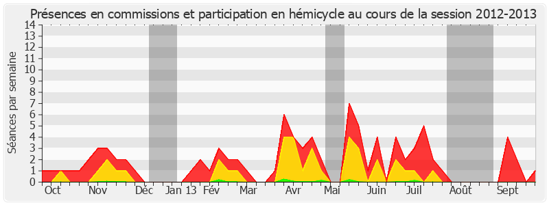 Participation globale-20122013 de Jean-Jacques Lasserre