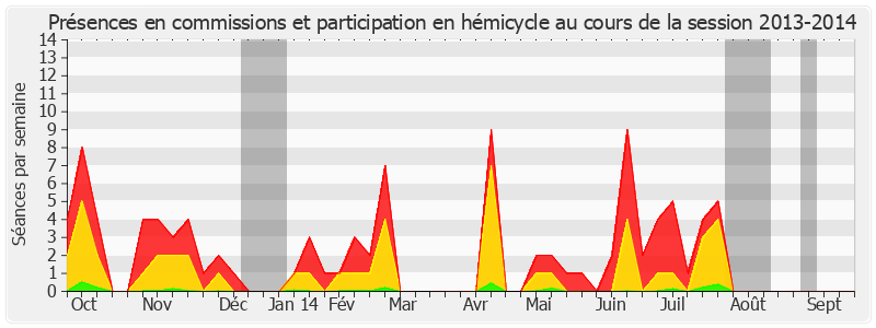 Participation globale-20132014 de Jean-Jacques Lasserre