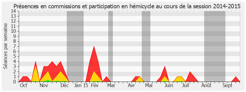 Participation globale-20142015 de Jean-Jacques Lasserre